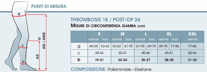 Misure thrombosis gloria.png